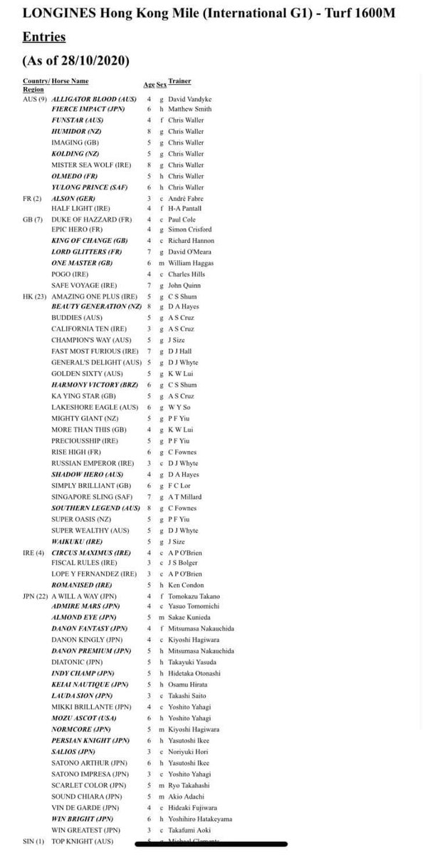 KranjiBroadcast's tweet photo. ππ°π HKIR 2020 ππ°π
Entries released for the #HKIR @HKJC_Racing ππ°
Both #Inferno X2 Group 1 winner and impressive winner of the Lion City Cup last weekend & Guineas & Derby winner #TopKnight are both amongst the nominations for the International races ππ
#SGRacing #HKIR https://t.co/QRG96vRdj3