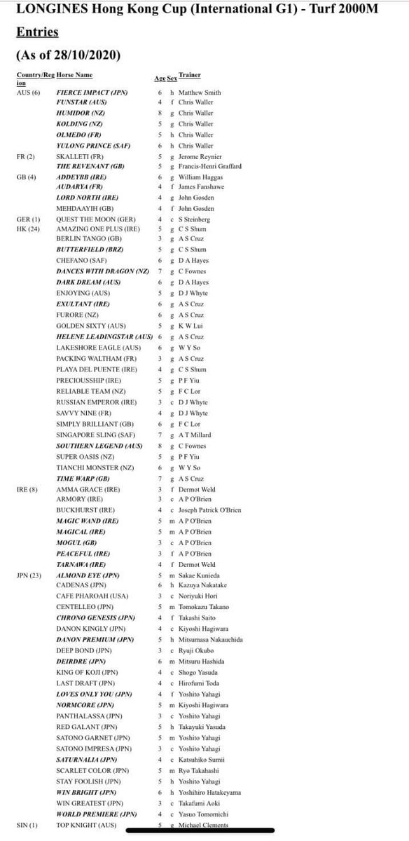 KranjiBroadcast's tweet photo. ππ°π HKIR 2020 ππ°π
Entries released for the #HKIR @HKJC_Racing ππ°
Both #Inferno X2 Group 1 winner and impressive winner of the Lion City Cup last weekend & Guineas & Derby winner #TopKnight are both amongst the nominations for the International races ππ
#SGRacing #HKIR https://t.co/QRG96vRdj3