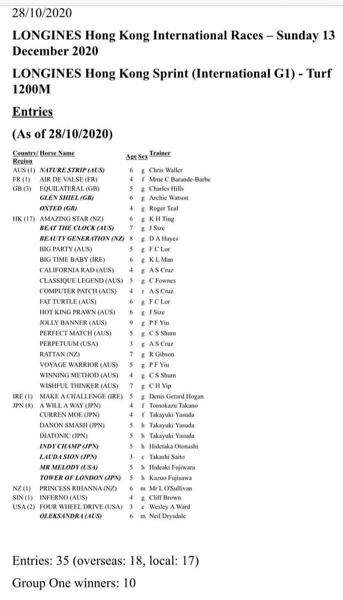 KranjiBroadcast's tweet photo. ππ°π HKIR 2020 ππ°π
Entries released for the #HKIR @HKJC_Racing ππ°
Both #Inferno X2 Group 1 winner and impressive winner of the Lion City Cup last weekend & Guineas & Derby winner #TopKnight are both amongst the nominations for the International races ππ
#SGRacing #HKIR https://t.co/QRG96vRdj3