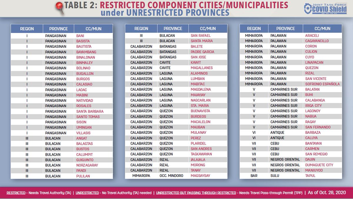 GUIDE: Travel Protocol Flowchart and Travel Policy from the Joint Task Force COVID Shield

Going somewhere? Check these guidelines first!

#DILGLumalabanSaCovid
#WeHealAsOne
#BeatCOVID19