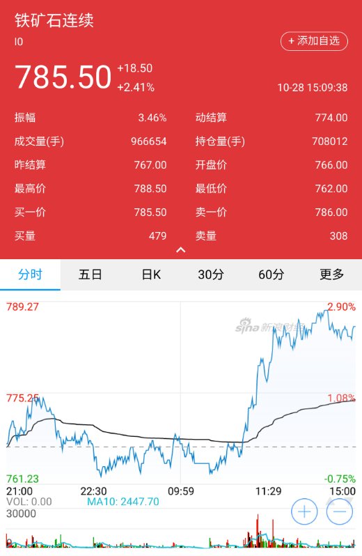 #MinériodeFerro fechamento #IronOre #VALE3 #GGBR4 #CSNA3 #USIM5 #VALEXXXKA3 #Dalian #China https://t.co/oE20ehWLx2