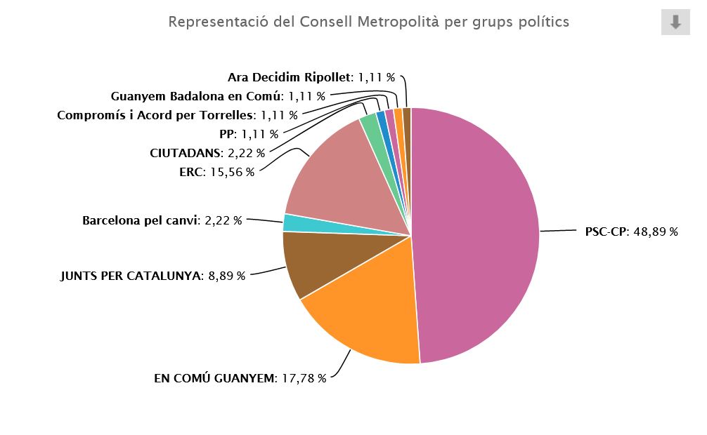 GuanyemBDN's tweet photo. 👋Ahir, com cada últim dimarts de mes, es van celebrar, tant el ple municipal de #Badalona com el Consell de l'Àrea Metropolitana de Barcelona, on participa la nostra regidora @NoraBadalona. Nosaltres en fem difusió amb el hashtag #ConsellAMB [1/5] 👇
+ℹ️: https://t.co/apshaR1OtZ https://t.co/ufxaHsuqtF