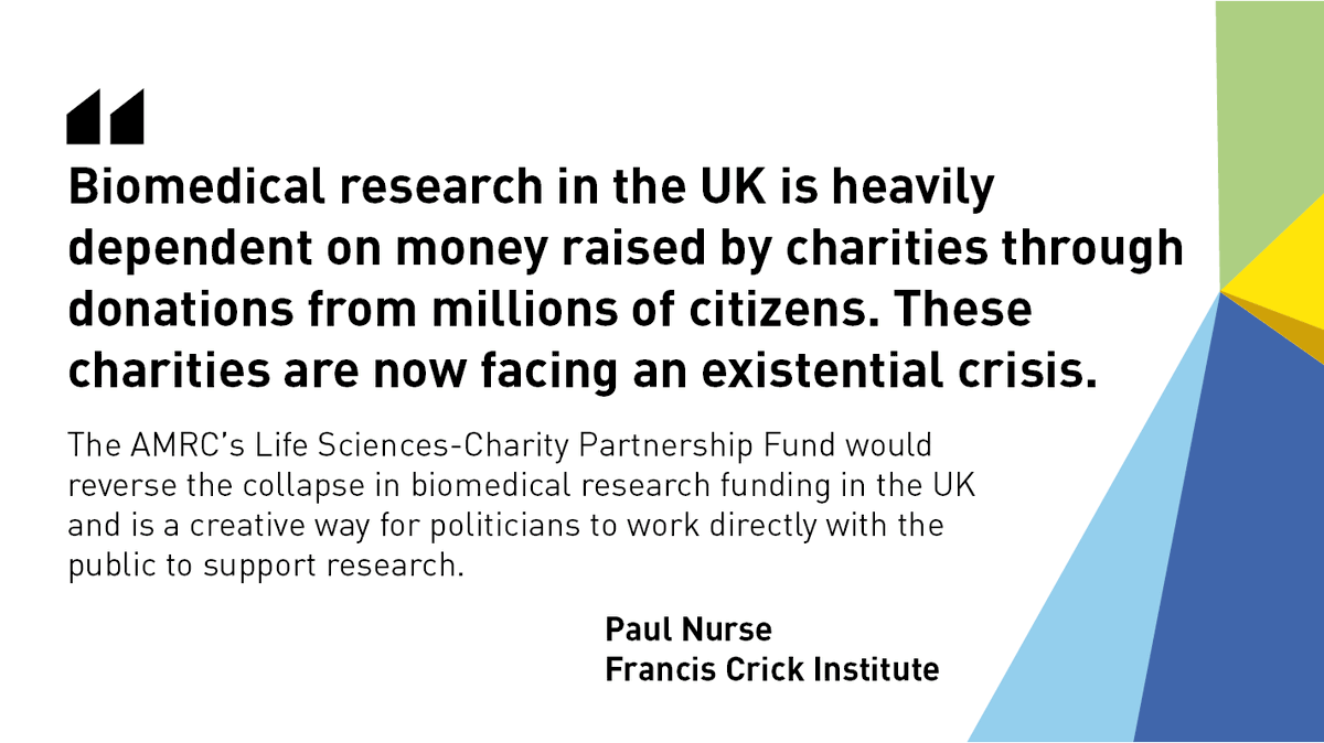 TheCrick's tweet photo. Charity funding kick-starts the careers of thousands of researchers โ and without it, we could lose a generation of scientists in the UK.
Weโre calling for @RishiSunak and @hmtreasury to support charity-funded #ResearchAtRisk in the spending review.
๐ https://t.co/8FkWOip604 https://t.co/xtIlrgM6wg