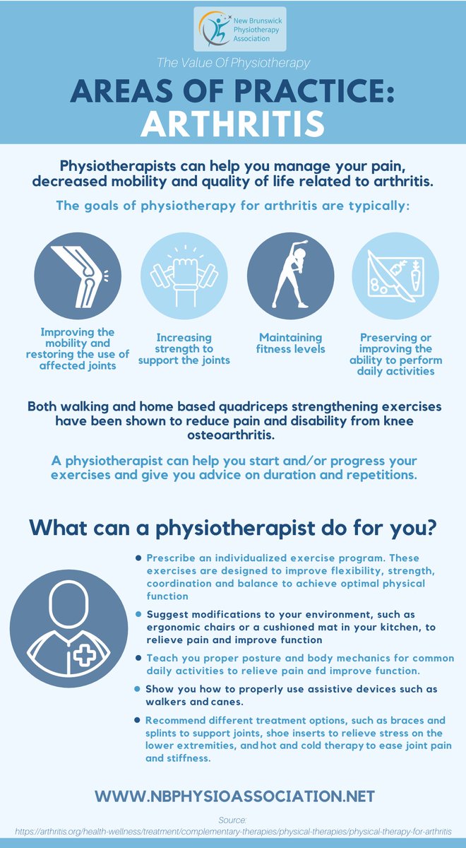 New Brunswick Physiotherapy Association tweet media
