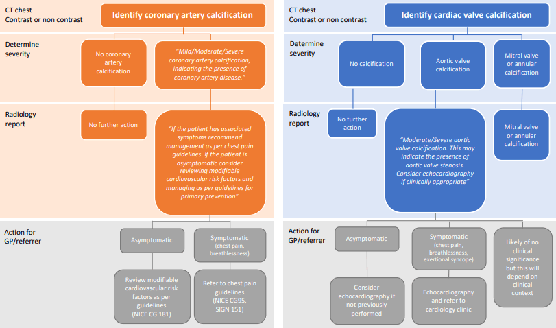 Reporting incidental coronary, aortic valve and cardiac calcification on non-gated thoracic computed tomography, a consensus statement from the BSCI/BSCCT and BSTI
bit.ly/3kOIoFL
#radiology #cardiology <a href="/BSTImaging/">BSTI</a> @imagingmedsci <a href="/BSCImaging/">BSCI BSCCT</a> <a href="/BSCImaging/">BSCI BSCCT</a>