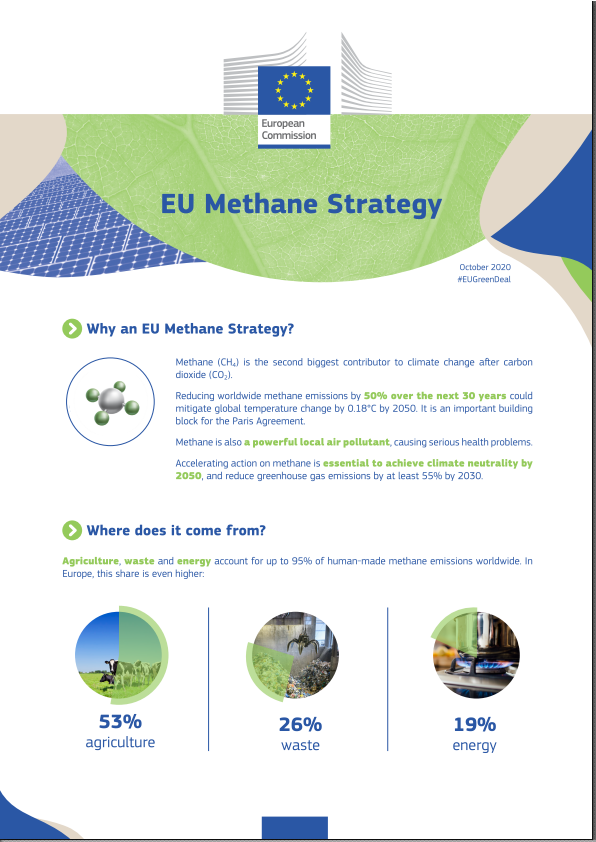 Ad4Mac's tweet photo. EU adopts methane strategy and biogas should play an important role to reduce methane emissions. Discover how:

https://t.co/hgmyI8Ea9x

#biogas #economiacircular   #canarias  #azores  #madeira #caboverde   #CambioClimatico https://t.co/4xzWgjdZku