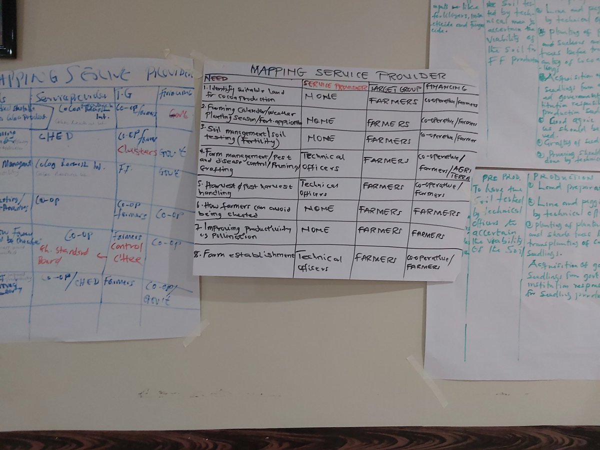 Today is day 2 of <a href="/Agriterra/">Agriterra</a> Ghana sustainable services workshop with Offinso Fine Flavour Cooperative and Agripooler <a href="/ankedebrouwer/">Anke de Brouwer</a> actively supporting online