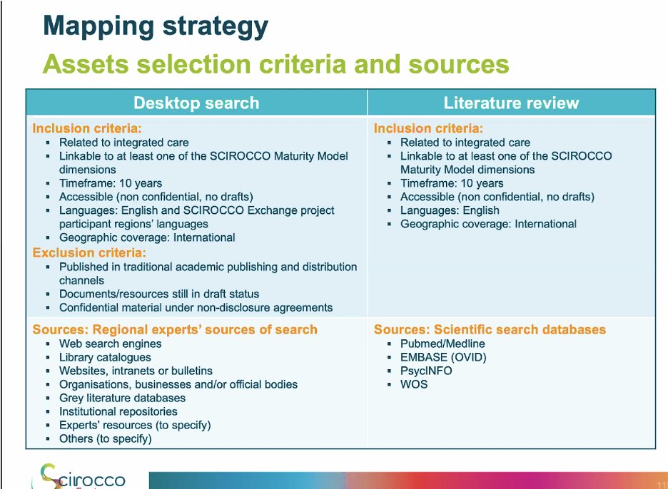 SCIROCCOxchange's tweet photo. At our Project Assembly today, we are now hearing from @jonTxarra outlining the major piece of work to #MapAssets #IntegratedCare #SearchStrategy https://t.co/r2i7MPV5uH
