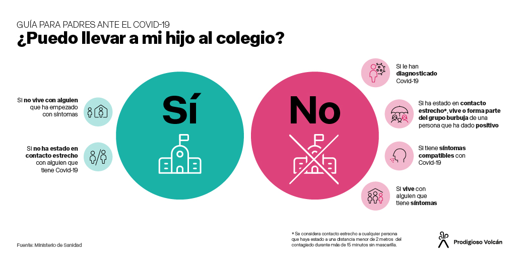 losdelvolcan's tweet photo. 🤔 ¿Cuándo puede ir tu hijo al colegio? ¿Qué pasa si da positivo?

Para ayudar a @sanidadgob y @educaciongob a explicarlo, aquí tienes la prodigiosa 'Guía para padres ante el #Covid'.

Si te es útil, ¡comparte!
Seguro que todos los padres del grupo de WhatsApp te lo agradecen 👍 https://t.co/SrXLG2yErU