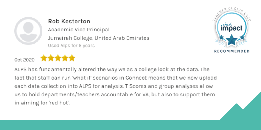 alpsva's tweet photo. Read the full Alps impact review from Academic Vice Principal, Rob Kesterton at Jumeirah College  here: https://t.co/gCcx5aax0g

#AlpsClientSpotlight https://t.co/xWOYQiTVng