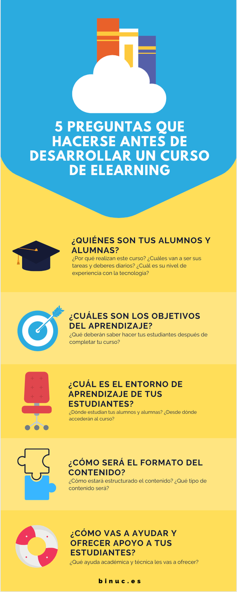binucmooc's tweet photo. #Recomendación: 5 preguntas que hacerse antes de desarrollar un curso de #eLearning. 🤓
#educacion #teletrabajo #consejosparaprofes #profesores #alumnos https://t.co/88bxab6w73