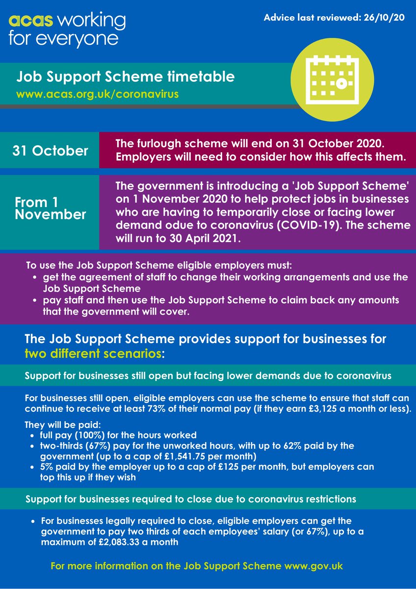 acasorguk's tweet image. As #Furlough draws to a close and the introduction of the #JobSupportScheme begins on the 1st November, here&apos;s what employers need to be aware of. bit.ly/35FyfEU