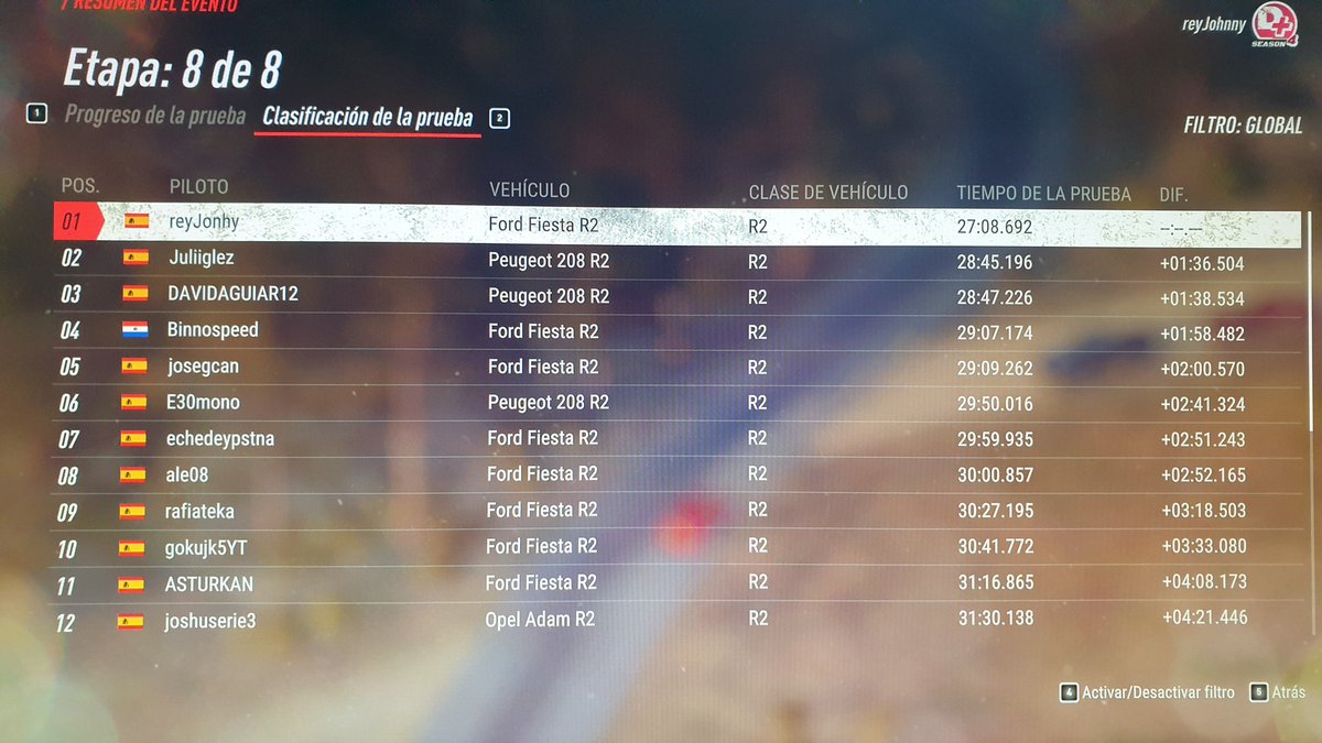 EVO_reyJohny's tweet photo. Rally de España @iroNBiN_Gaming @LigaCanaria terminado sin muchos problemas, a falta aún de toda la semana, estamos en meta que es lo importante. Ahora a centrarnos en el mundial, que este fin de semana toca! 🙈🙈🙈 https://t.co/Mimc5GAWJX