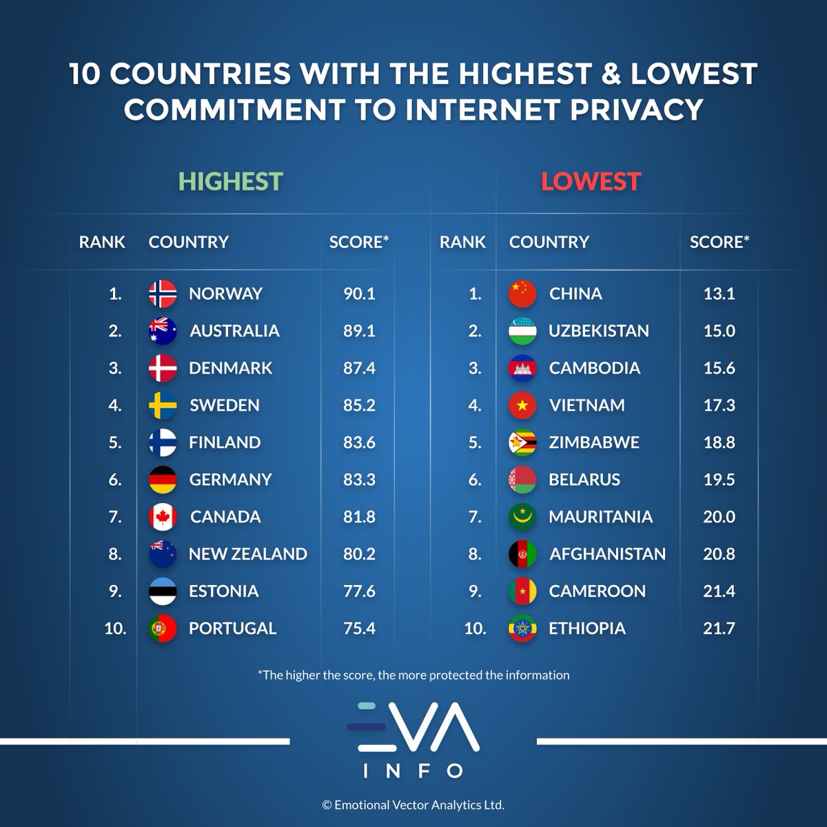 EvaVector's tweet photo. The real life Privacy Olympics. Feel free to comment😊

#Internet #Privacy #Technology #Data #INFO #WednesdayThoughts https://t.co/qoDmvJn0IO
