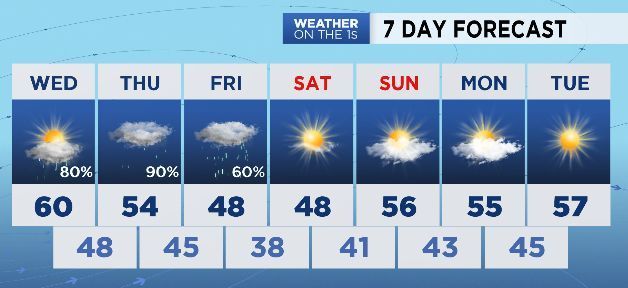 johndavittontv's tweet photo. This is so 2020. 1st snowflakes in October in 9 years for NYC on Friday as a cold blast moves in behind a Nor’Easter with moisture from a hurricane on the 8th anniversary of Sandy. #gohome2020 https://t.co/19LKg46Hek