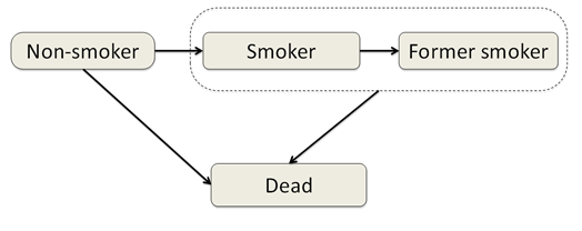 (C7 also includes this diagram, which is pleasingly nihilistic out of context) (10/16)