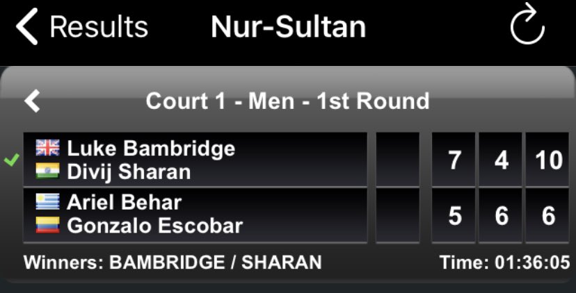 Divij Sharan wins his first #atptour match since making his return to the tour after a covid induced break. Sharan and his British partner Luke Bambridge won the first round at #ATP250AstanaOpen 7-5 4-6 10-6. #IndianTennis