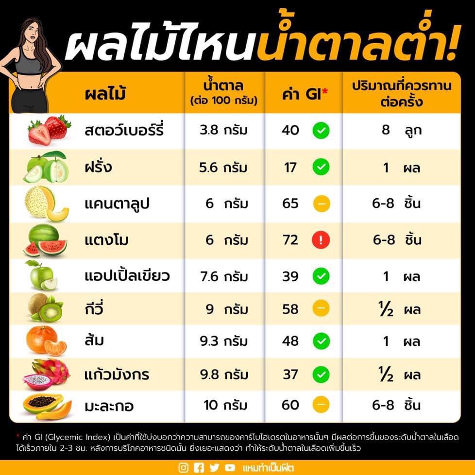 แหมทำเป็นฟิต on Twitter: แหมทำเป็นฟิต On Twitter: