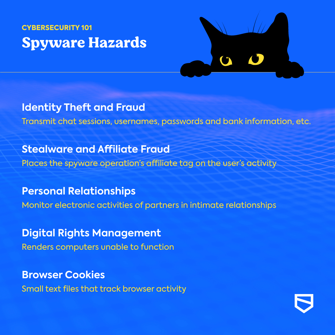 wesecureapp's tweet photo. " The Mid-week Refresher- Cyber Security 101" 

#spyware #identitytheft #stalkerware #stealware #cybersecurity https://t.co/BACCHEnNp7