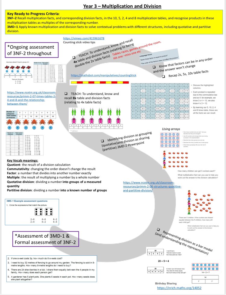 Y3 S plan multiplication and division using the new NCETM/ DFE ready to progress materials. <a href="/NCETM/">NCETM</a> <a href="/MathsHubs/">MathsHubs</a> <a href="/SYMathsHub/">The South Yorkshire Maths Hub</a>