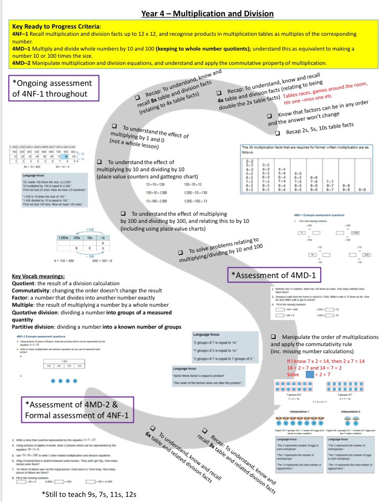 Y4 S plan multiplication and division using the new NCETM/ DFE ready to progress materials. <a href="/NCETM/">NCETM</a> <a href="/MathsHubs/">MathsHubs</a> <a href="/SYMathsHub/">The South Yorkshire Maths Hub</a>