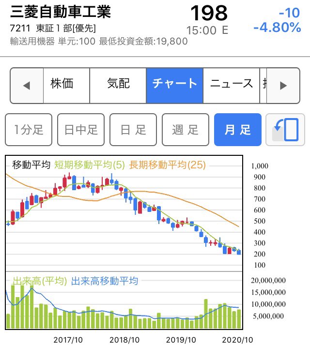 三菱ケミカル 株価 暴落