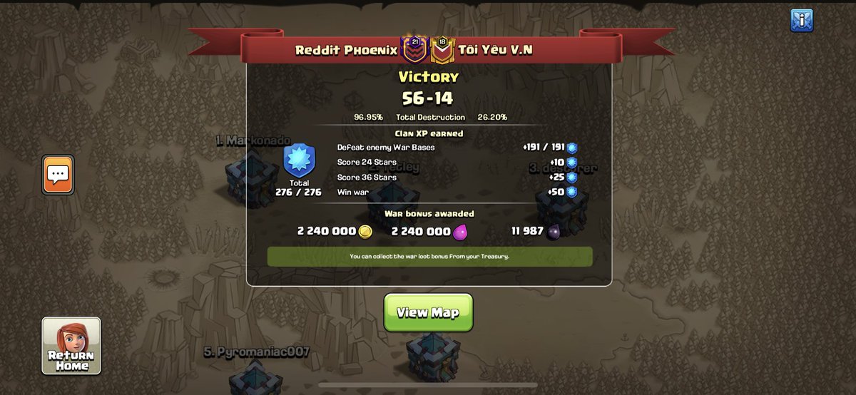 Well done Phoenix! #smashedthem