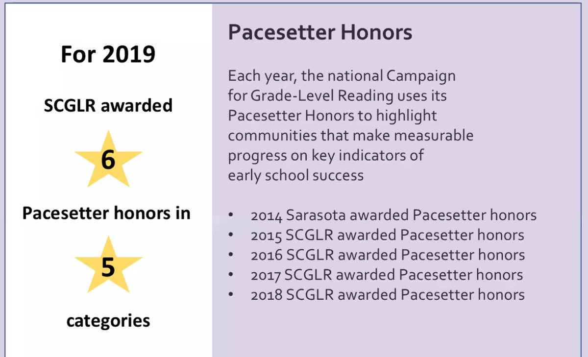 Leading the way not only locally but nationally. Congratulations to <a href="/SuncoastCGLR/">Suncoast GL Reading</a> for receiving 6 national pacesetter awards in 5 different categories for 2019! #StrongerMeStrongerWe <a href="/ThePattersonFdn/">The Patterson Foundation</a>