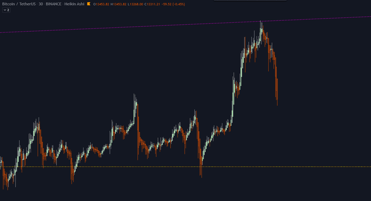 cryptoroscope tweet picture