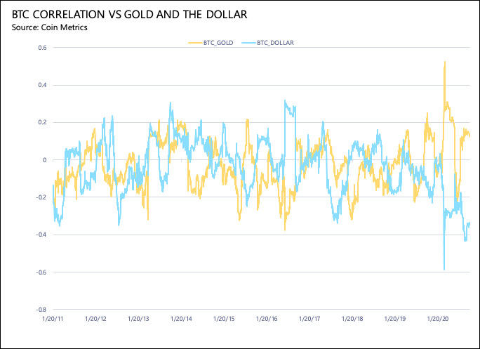 fun_gmb's tweet photo. The growth of fundamental #BITCOIN on-chain metrics after the market crash allows counting on "the largest take-off in history."
#Bitcoin has experienced many price surges. But this time something has changed. Bitcoin grew in such parameters that we have not seen before https://t.co/l7v25AxTXg