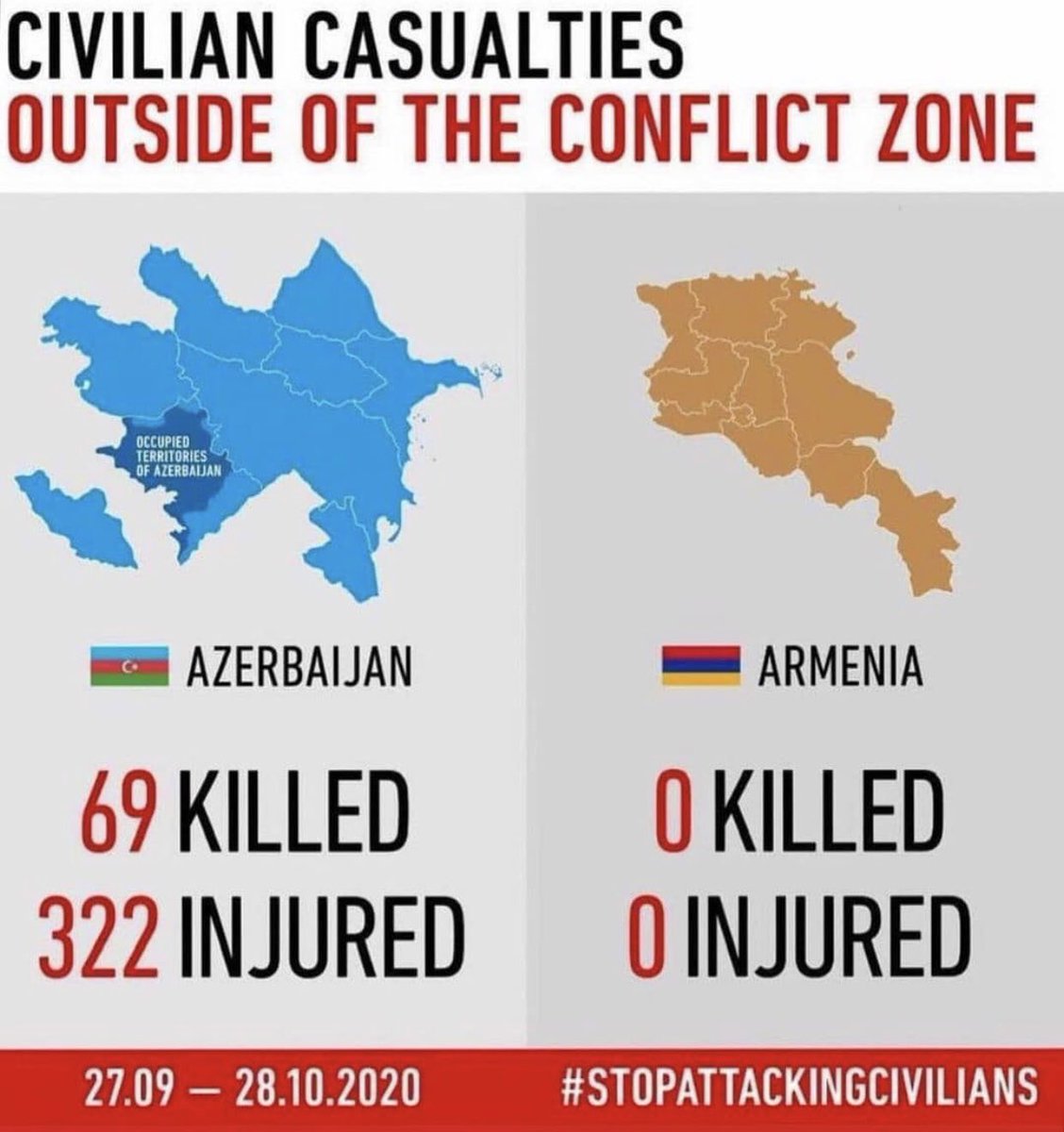 #KarabakhisAzerbaijan 
#PrayForAzerbaijan 
#StopArmenianAggression 
#StopArmenianTerrorism 
#stopkillingcivilians 
#PrayForBarda 
#PrayForGanja 
#WarCrimes 
#HumanRights 
#terrorism 
#StopWarCrimes 

<a href="/BreakingNews/">Breaking News</a> <a href="/euronews/">euronews</a> 
@WarCrimesReward <a href="/BBCWorld/">BBC News (World)</a>  <a href="/trthaber/">TRT HABER</a> <a href="/UNHumanRights/">UN Human Rights</a>