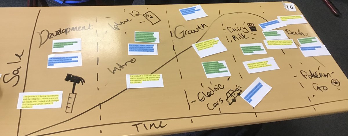 Castlemilk High Technologies tweet media