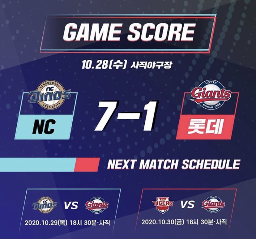 2020년 10월 28일 수요일
사직야구장에서 진행된 NC전의
경기결과입니다
NC 7 : 1 롯데

#롯데자이언츠