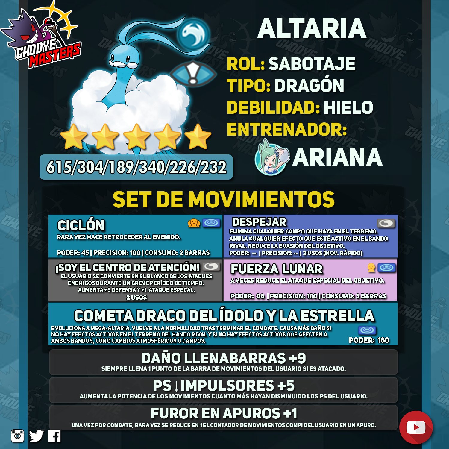 Ghodye Masters Pokemon Masters Ariana Altaria