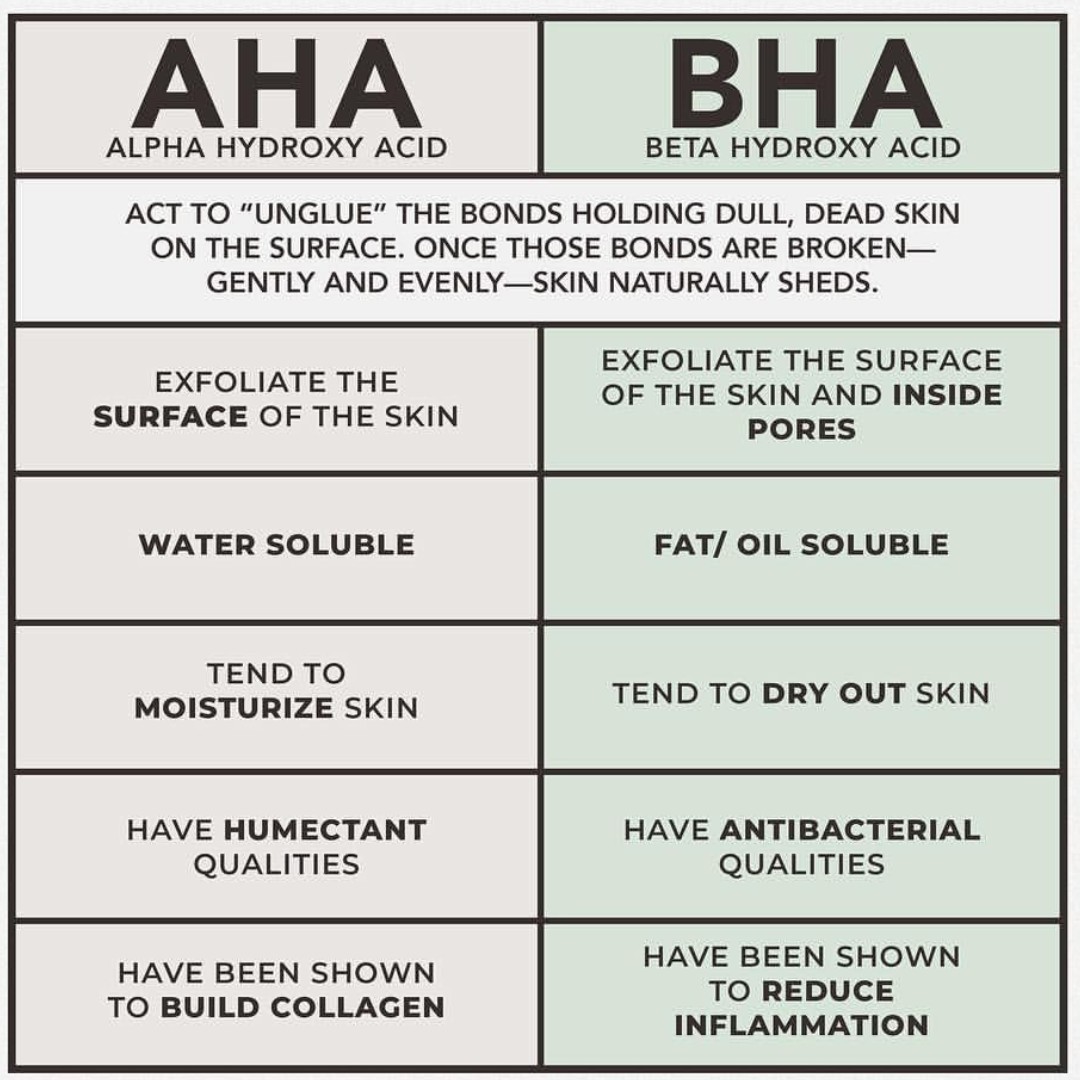 hwhcosmetics's tweet photo. We love a good infographic! 💕 This one helps to break down the differences between #AHA and #BHA, two common (but very different) #skincare ingredients. We believe it's important for you to be (kinda) aware of the ingredients in your products and what they do🧠#themoreyouknow https://t.co/ySJ4VEz03b