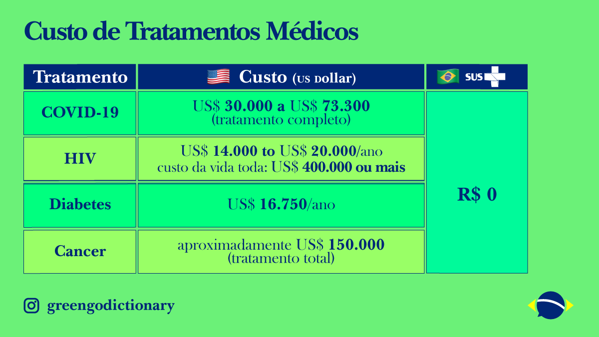 greengodict's tweet photo. DEFEND SUS #DefendaoSUS https://t.co/yVXbRQWZ9k