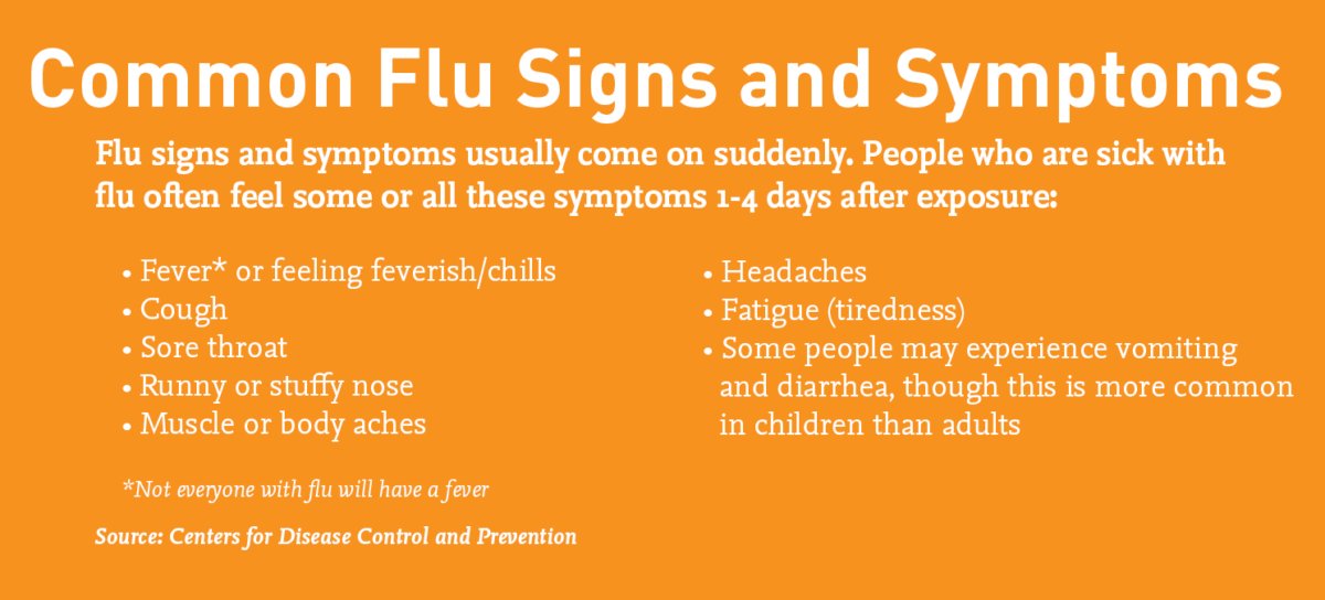 CureSMA's tweet image. Rule of thumb - general health maintenance is essential for everyone, especially during cold and flu season 😷! To reduce health complications, we recommend individuals with #SMA, their caregivers, and close contacts are up to date on immunizations. 

curesma.org/flu-immunizati…