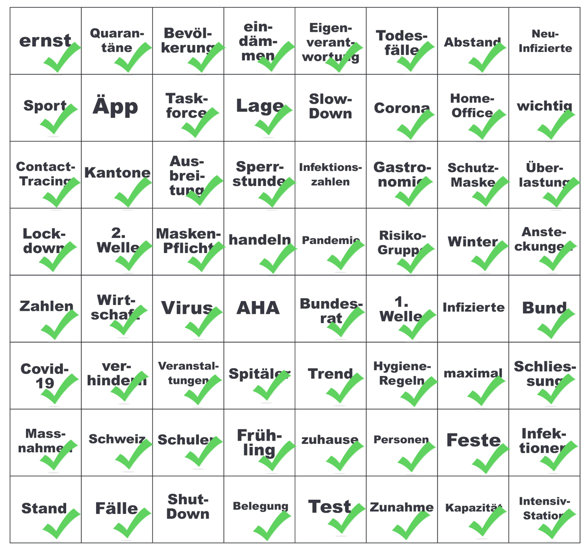 Fascht…
#Corona-#Bingo 
#CoronaInfoCH