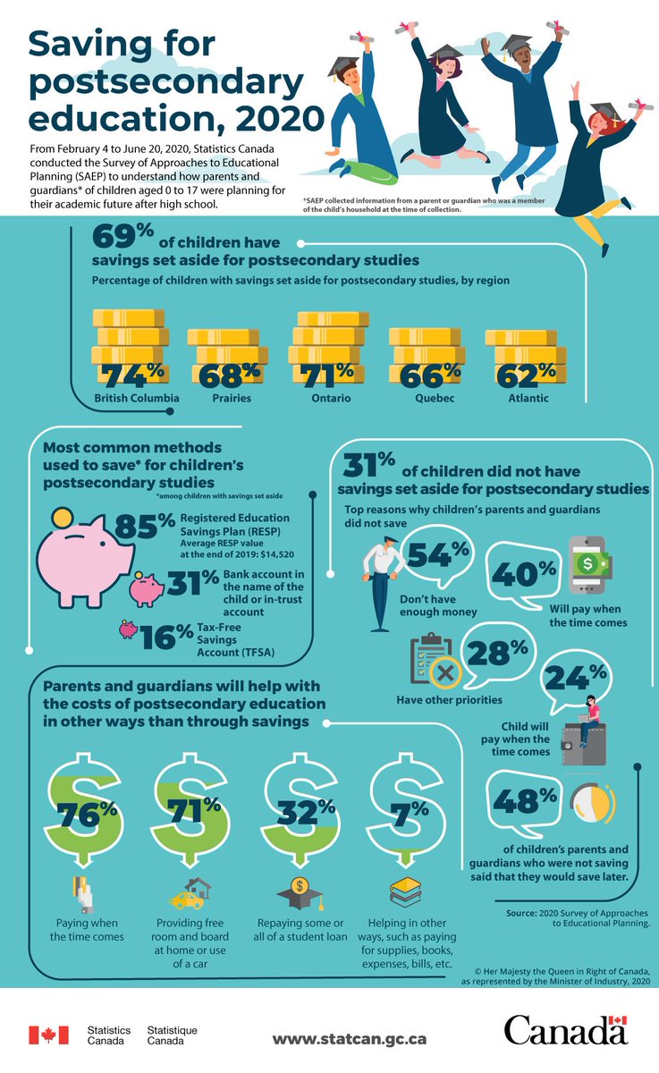 Good #news! We #BritishColumbians really think ahead in #educationalmatters! Maybe someone in your family is not that #lucky to have enough #financialsupport to study the #career of  her/his #dreams. If that is the case! #INEO has STEP-YA (17-30 yrs old) starting in #November!