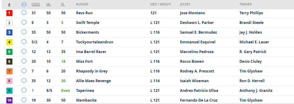 dandakich's tweet image. Want to win $50 in dining &amp;amp; $50 in betting to @IndianaGrand &amp;amp; @IGRaceCourse ?
  
All you have to do is RT this now &amp;amp; hope I assign you the winning 🏇!
  
Tune in to hear the #ROTD presented by @ModeloUSA at 2:45 right here on @1075TheFan !

@RacingRachelM @IGTammy @INThoroughbred