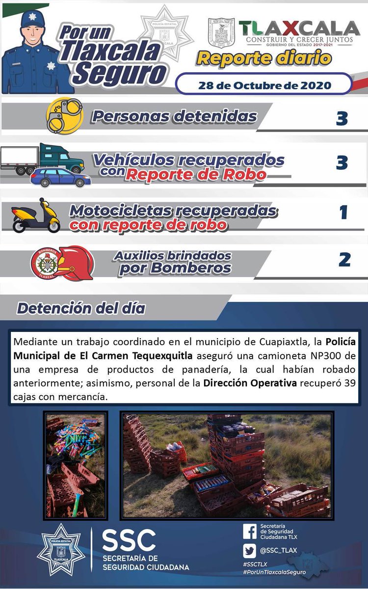 SSC_TLX's tweet photo. 📌El Secretario de Seguridad, Eduardo Valiente compartió los resultados de este 28 de octubre.

✅Destaca la coordinación entre la Policía Municipal de Tequexquitla y la Dirección Operativa para recuperar una camioneta y su mercancía, respectivamente, en Cuapiaxtla. #Tlaxcala https://t.co/C4k0sIkVAW