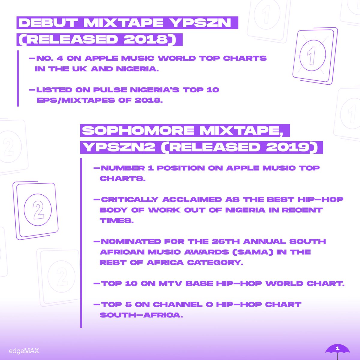 edgeMAXngr's tweet image. It’s World YP Day and we would love to share some fun facts about him and his musical journey so far. ⠀
Happy Birthday @psychoyp !⠀
☔️🌴⠀

#YPSZN #ApexVillage #edgeMAX