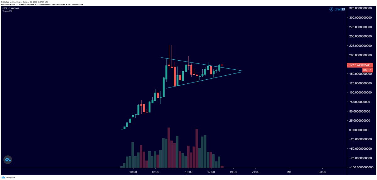 gMAKcrypto's tweet photo. $KP3R https://t.co/HJMiPMibwn