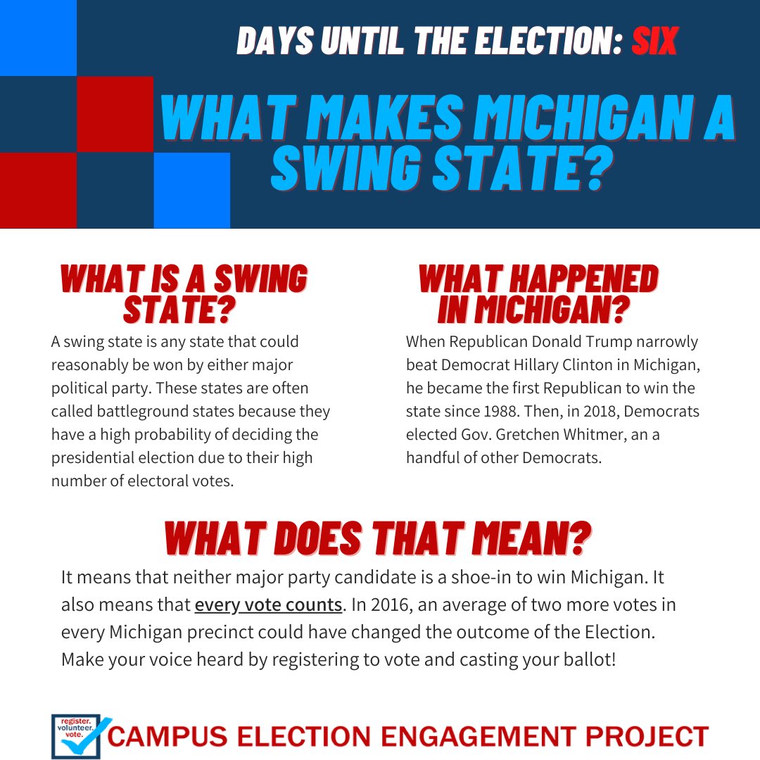 WMU_WeVote's tweet photo. Also, take a look at this info from our friends at @CampusElect as to why MI is so important this year! https://t.co/XBphbbKP4w