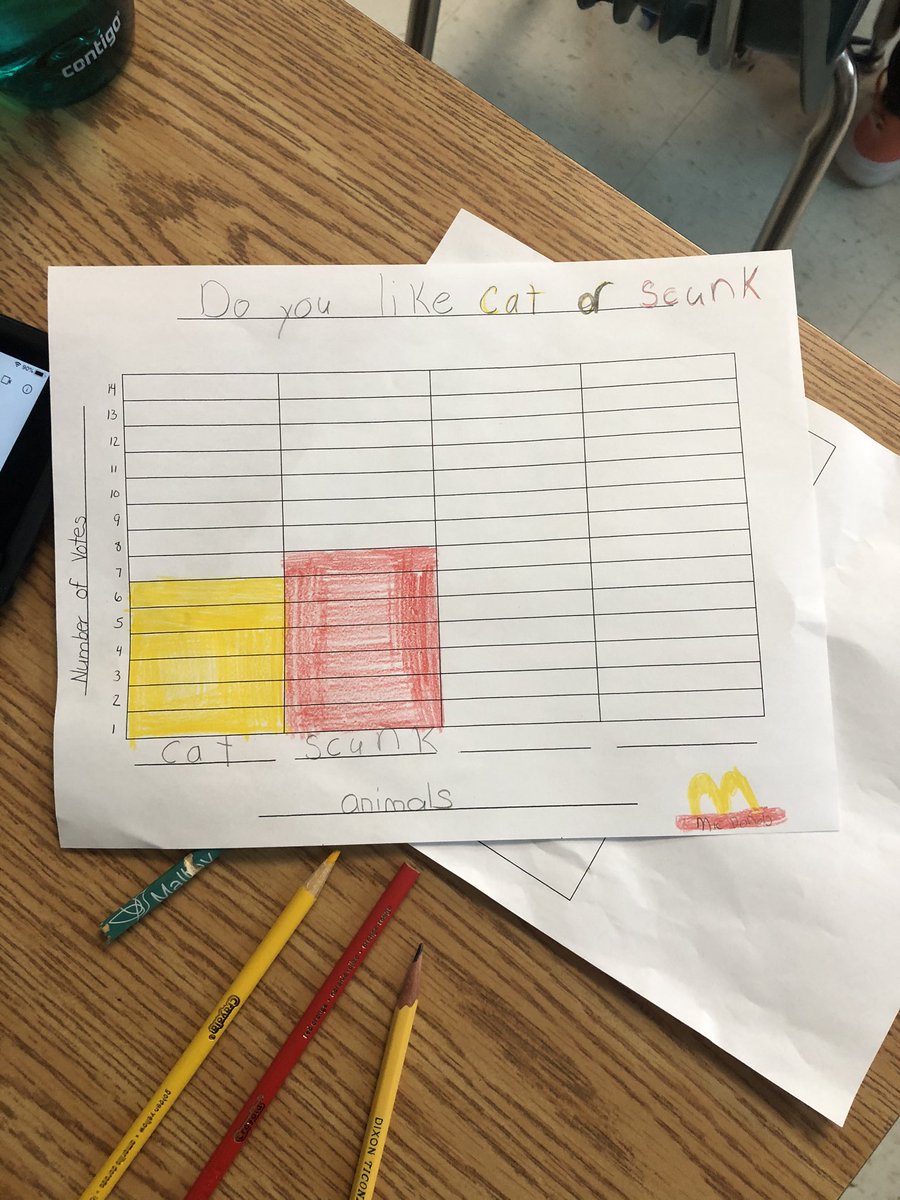 Our grades 3’s starting to learn how to graph. How exciting