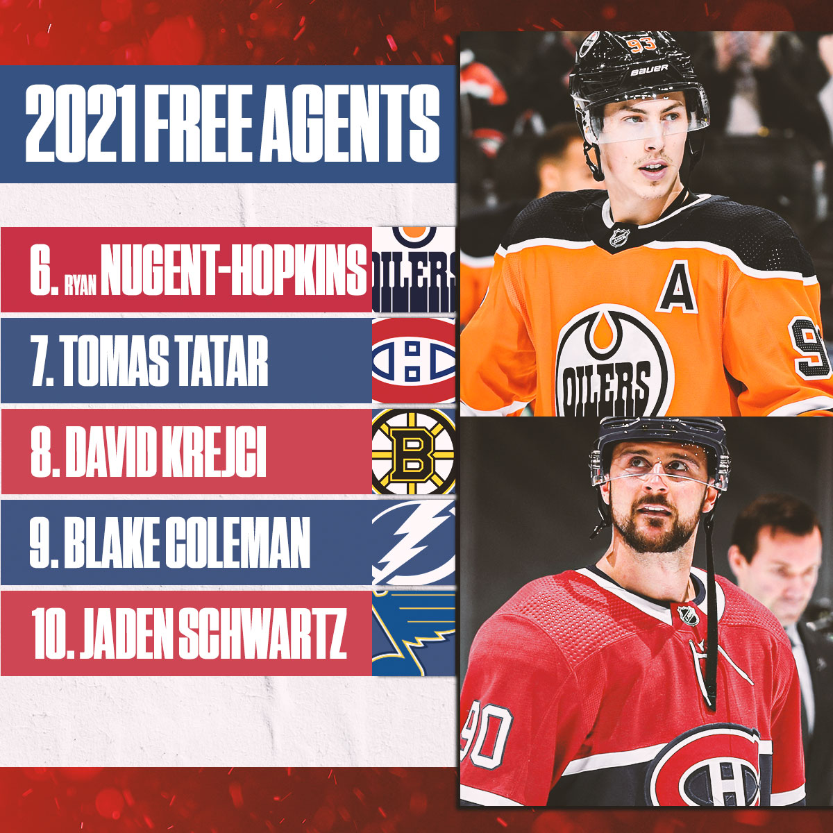 Nhl On Nbc Sports On Twitter The Top 10 Potential 2021 Nhl Free Agents According To The Prohockeytalk Writers Who S Going Where Next Offseason More Here Https T Co Y470rzvtx6 Https T Co Tykimc5bcc
