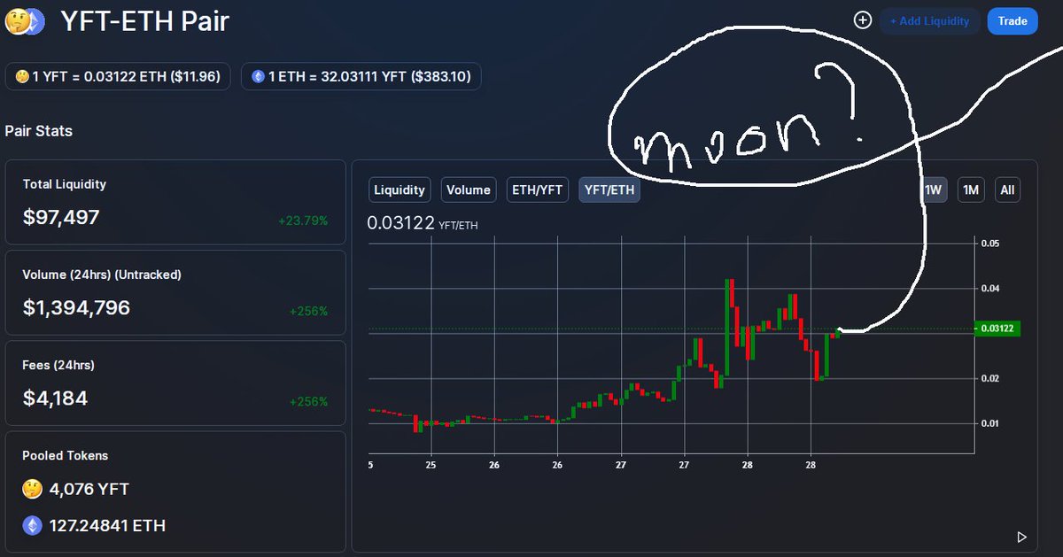JUICED_CALLS's tweet photo. $YFT today? ๐ค https://t.co/HpK78ShWIm