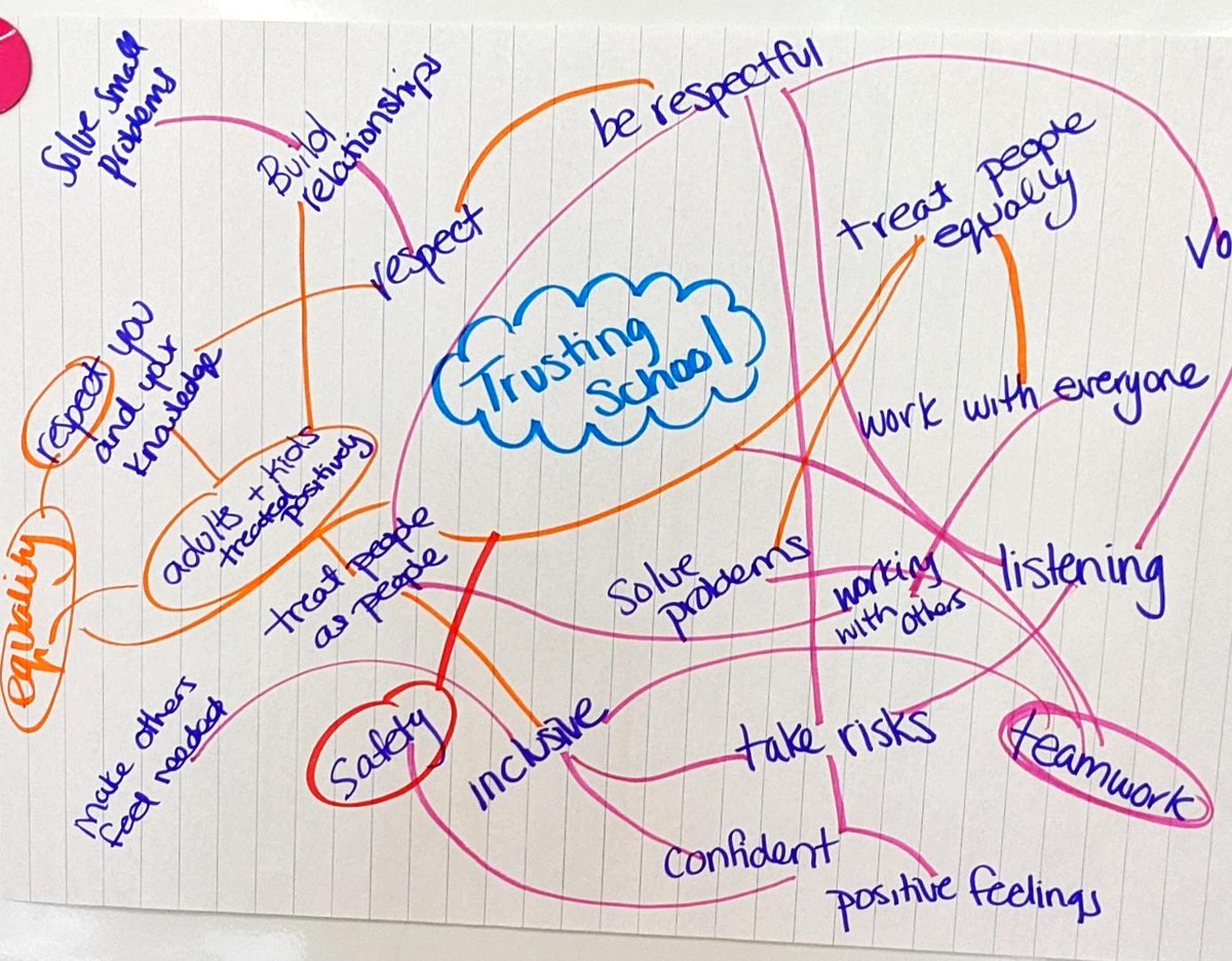 ms_slinger's tweet image. Ask working on their #causalmodels to build an understanding around what causes trust in schools.  @NorsemanTweet @RotmanIThink @PeacebuildersCA @JWatt83 #notebookpeople #realworldproblemsolving