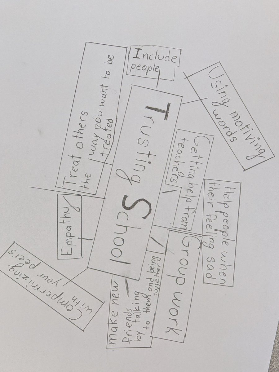 ms_slinger's tweet image. Ask working on their #causalmodels to build an understanding around what causes trust in schools.  @NorsemanTweet @RotmanIThink @PeacebuildersCA @JWatt83 #notebookpeople #realworldproblemsolving