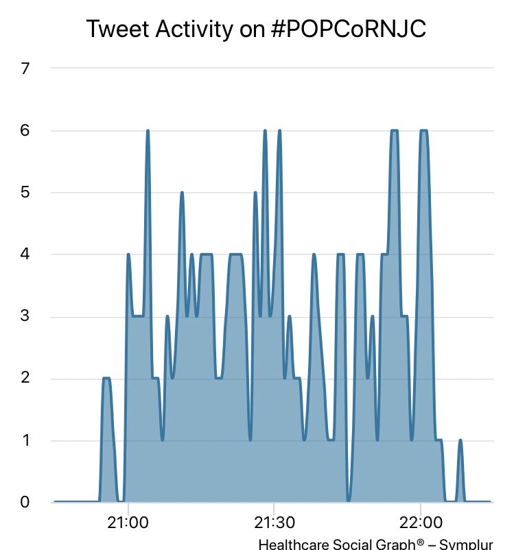 POPCoRNetwork's tweet photo. Thanks to Everyone who Participated in last night’s #POPCoRNJC!!
Thanks Dr. @ellerieweber & co-authors, Drs. @SarahMillerPsyD & @EKTBenn, for joining us.
Special thanks to our #POPCoRNet’s equity moderators @DrJasmineSmith & Dr. @jfganem and our own @STangGirdwood! https://t.co/B2Ag4qgBCX